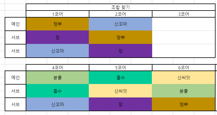 라라 코강 이렇게 해도 ㄱㅊ? | 메이플 인벤