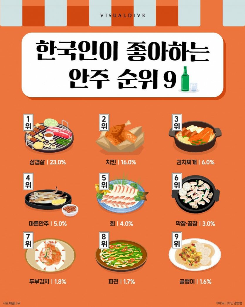 안주 이미지