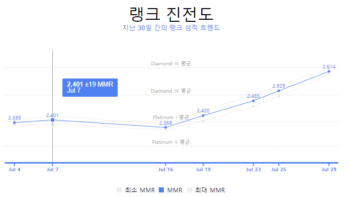 엠엠알 이미지