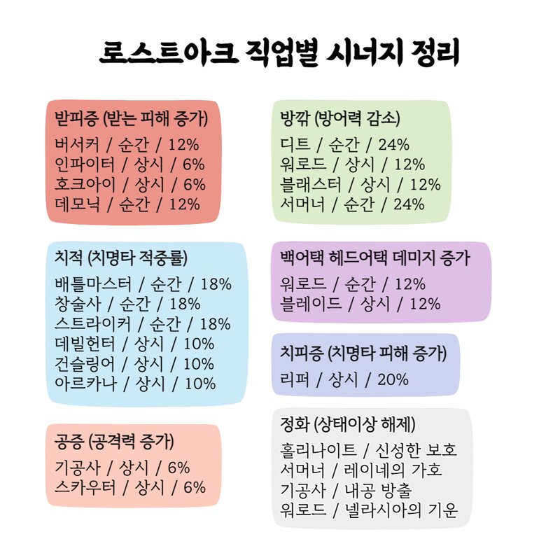 인파의 시너지는?? | 로아 인벤 인파의 시너지는?? | 로아 인벤