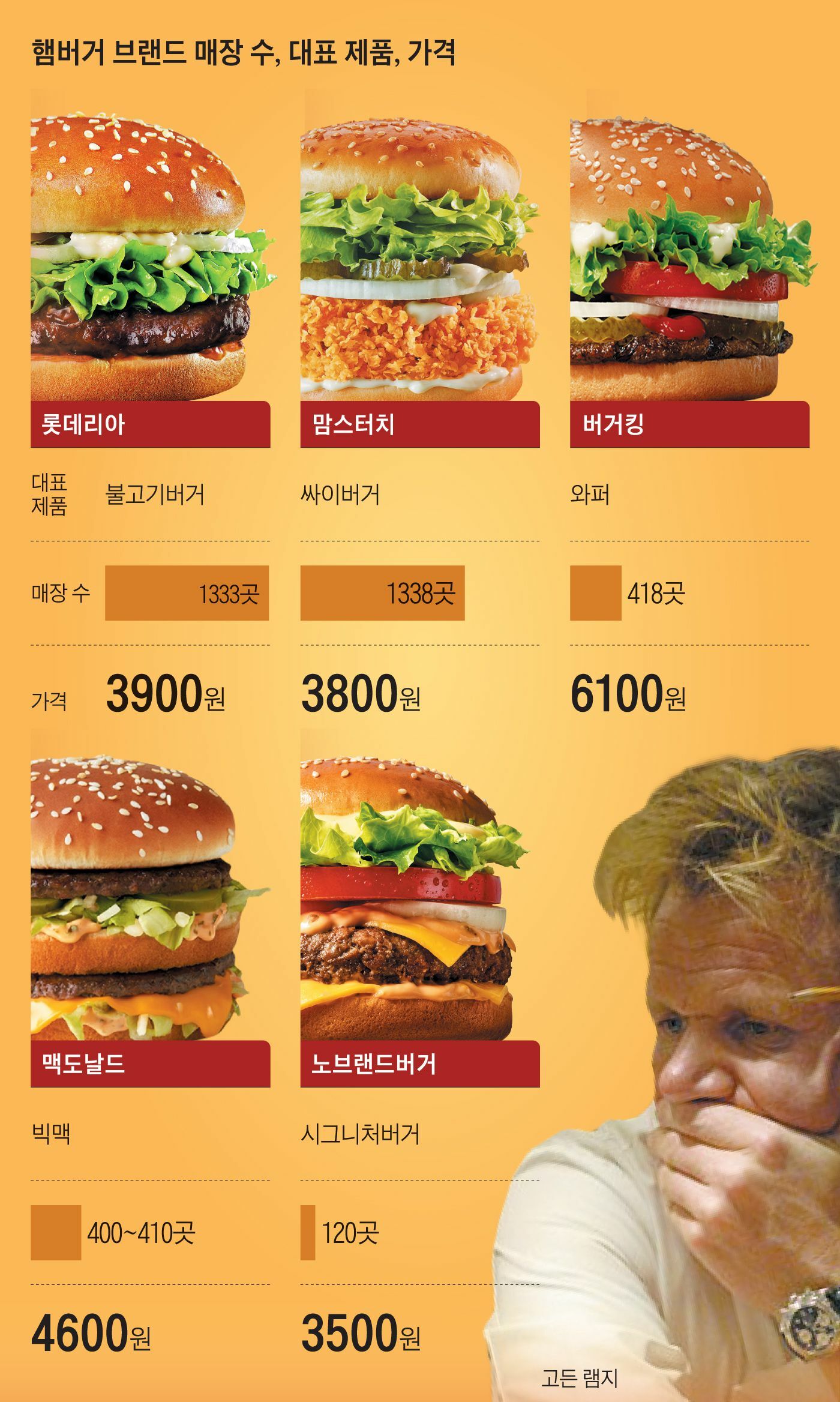 노브랜드PC방 이미지