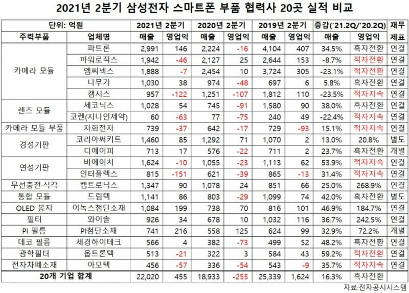 삼성부품 이미지