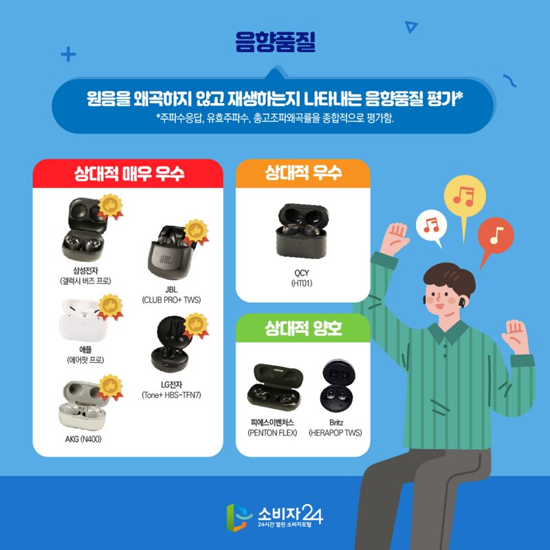 한국소비자원 무선이어폰 평가 | 웹진 인벤 - 인벤