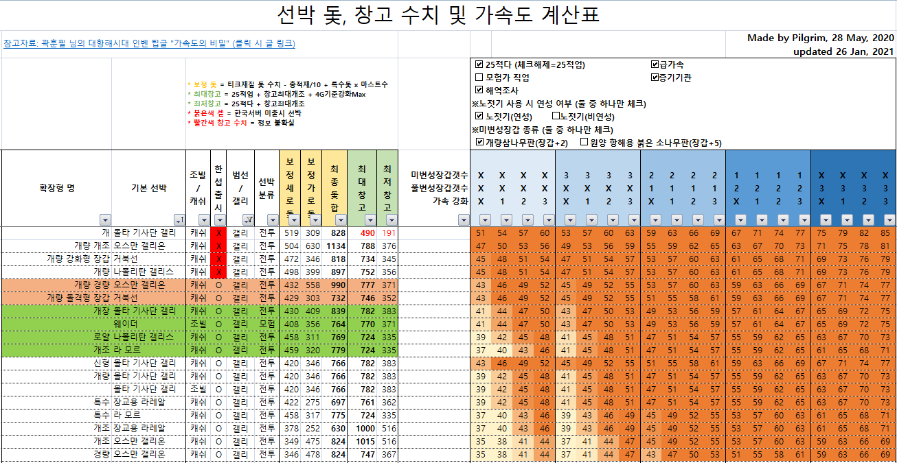 풀가 이미지