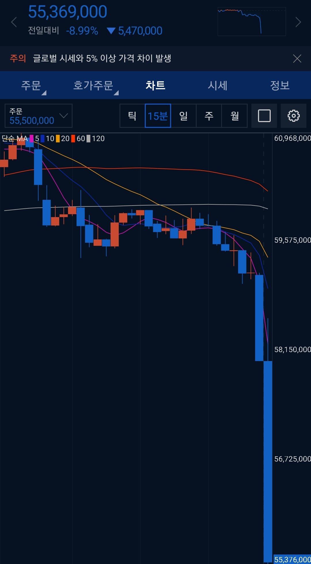 실시간 비트코인상황.jpg | 웹진 인벤