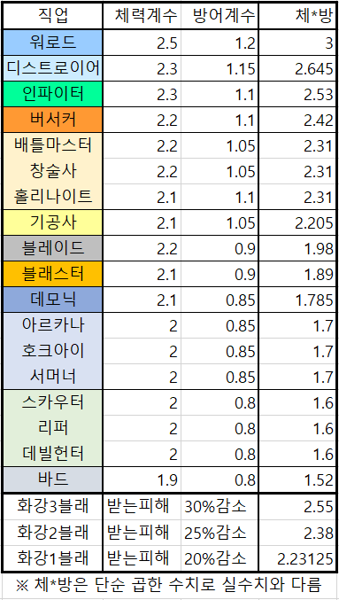 앞으로 계속될 것 같은 밸패 지향점 | 로아 인벤