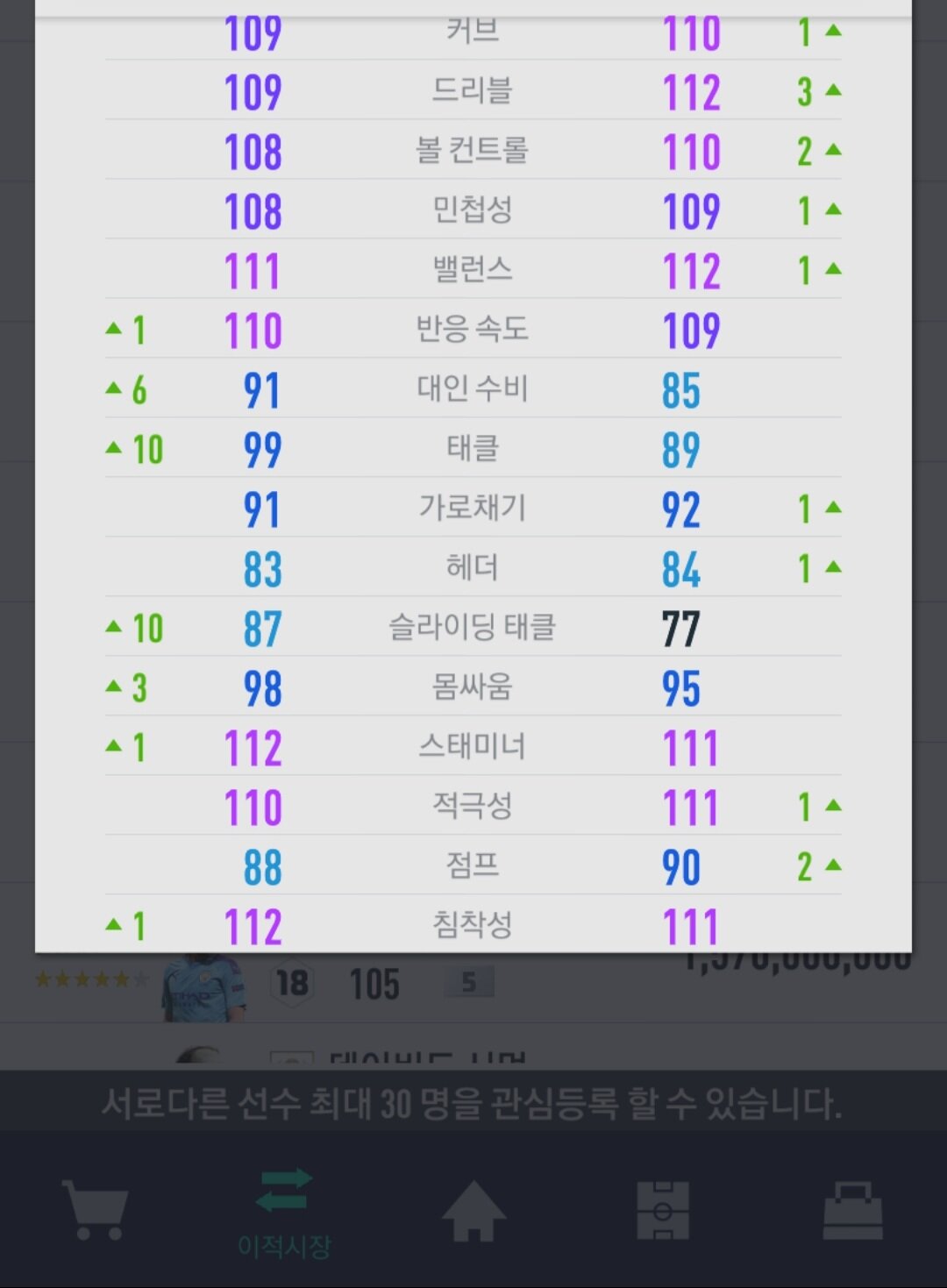 피파 온라인4 인벤 : ???? boe가 더 좋지 않나 스탯이... - 피파 온라인4 인벤 자유게시판