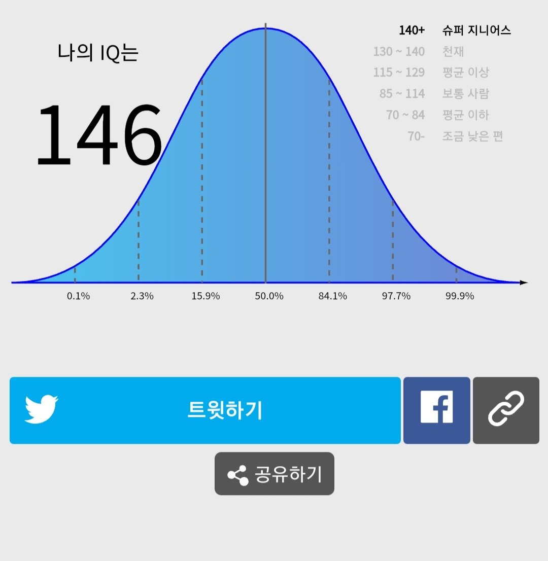 꿀잼 Iq테스트 | 웹진 인벤 - 인벤