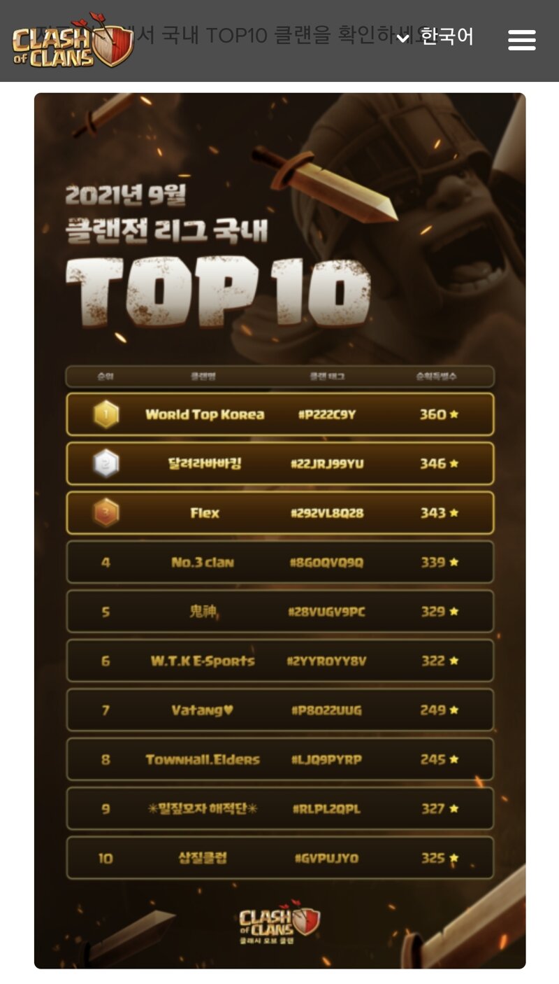 클래시오브클랜 인벤 : 챔피언1 국내 탑10 삽질클럽에서 신규회원을 모집합니다 - 클래시오브클랜 인벤 클랜 홍보 게시판 챔피언1 국내 탑10... 