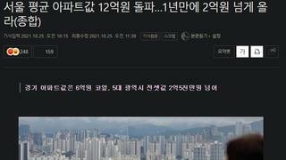 서울 평균 아파트값 12억원 돌파…1년만에 2억원 넘게 올라