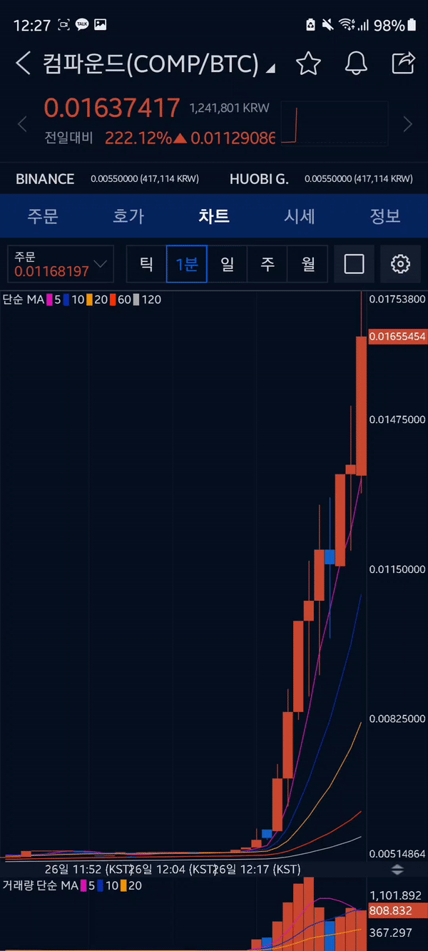 훌쩍훌쩍)무서운코인 | 메이플 인벤