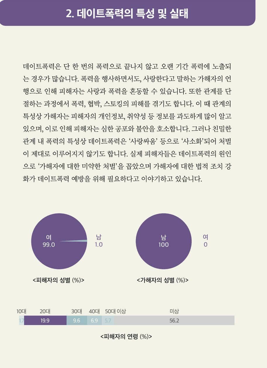1프로 이미지