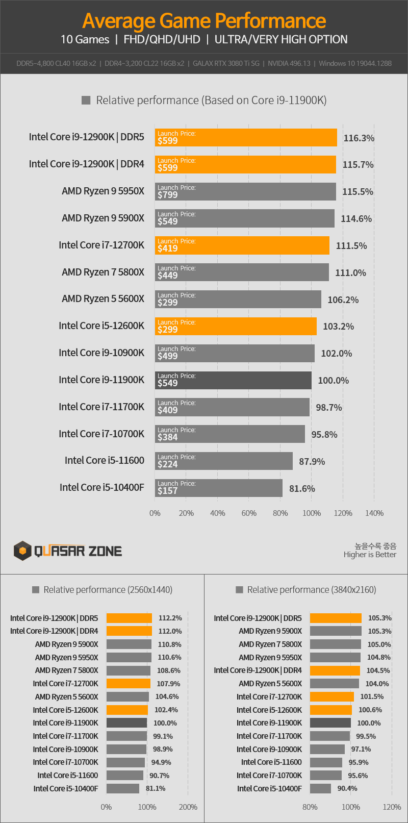 인텔 이럴꺼면 손 때라 | 검은사막 인벤