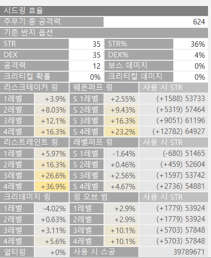 친구가 내 스펙계산기 시드링 효율보고 놀라는데 | 메이플 인벤