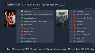 인도네시아 넷플릭스