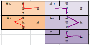 비아 버스할때 2넴 날개 쉽게 보는법 | 로아 인벤 비아 버스할때 2넴 날개 쉽게 보는법 | 로아 인벤