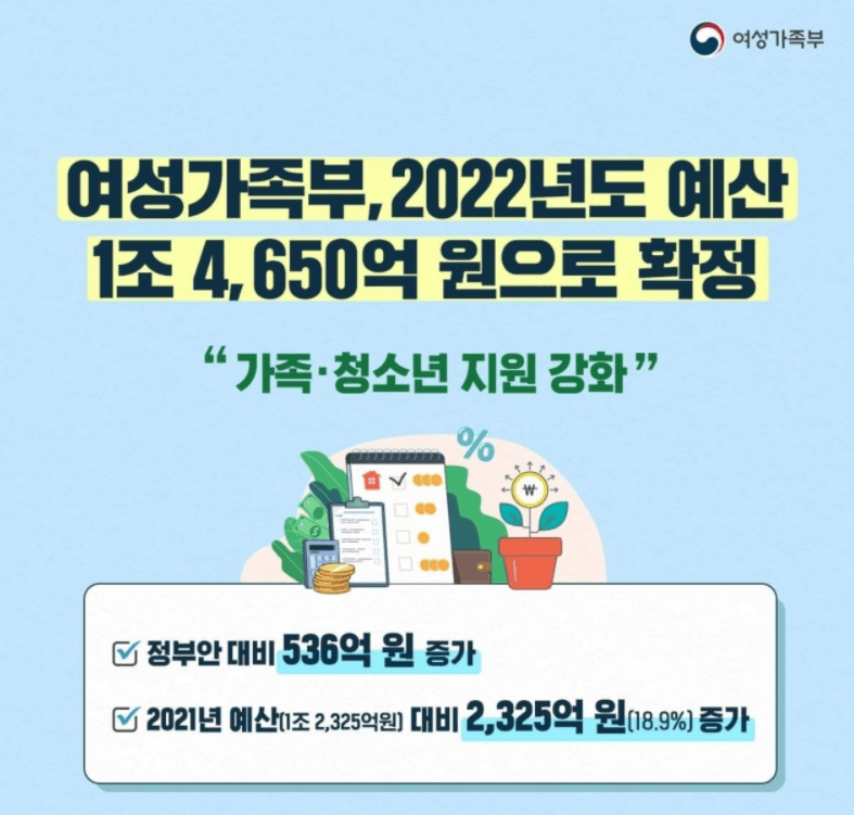 메이플스토리 인벤 : 그와중 여성부 내년 예산 - 메이플스토리 인벤 자유게시판 (구) 그와중 여성부 내년 예산