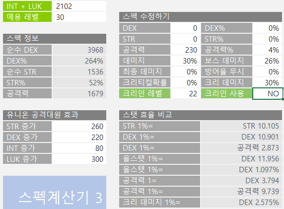 크뎀 효율 왤케 안나오지? | 메이플 인벤