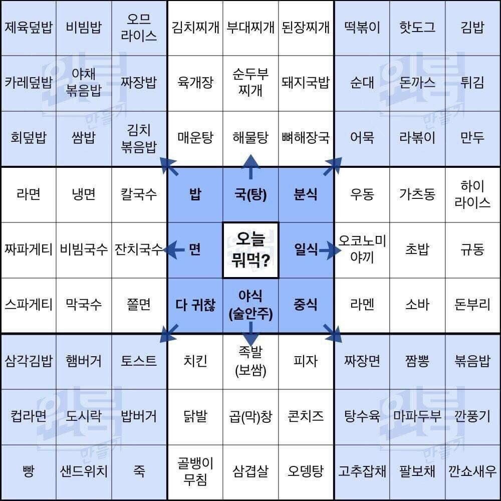 식사메뉴 고르기표 | 로아 인벤