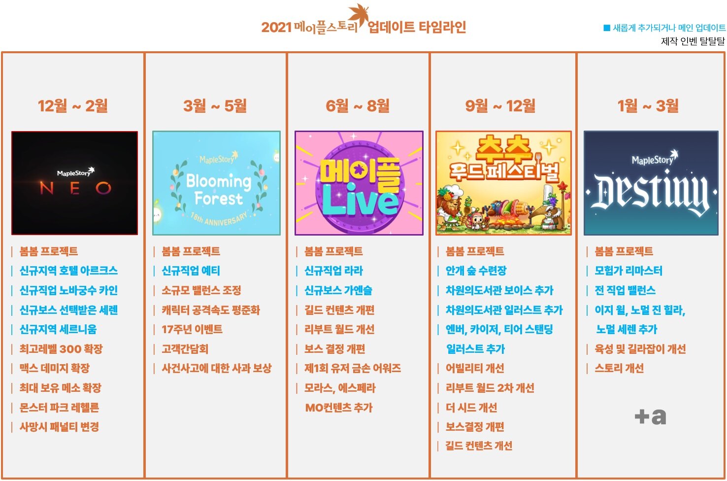 메이플스토리 인벤 : 2021 메이플스토리 업데이트 타임라인 - 메이플스토리 인벤 실시간 소식/공지 2021 메이플스토리 업데이트 타임라인