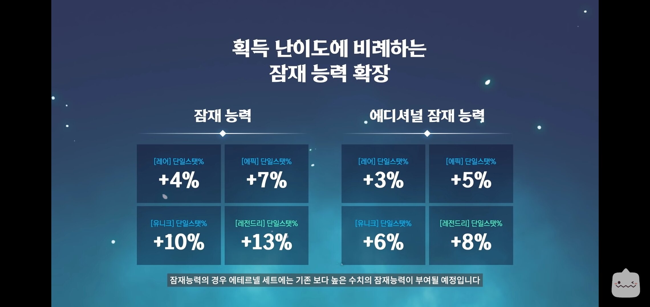 장문) 현재 고스펙이 배신감 느끼는 이유 | 메이플 인벤