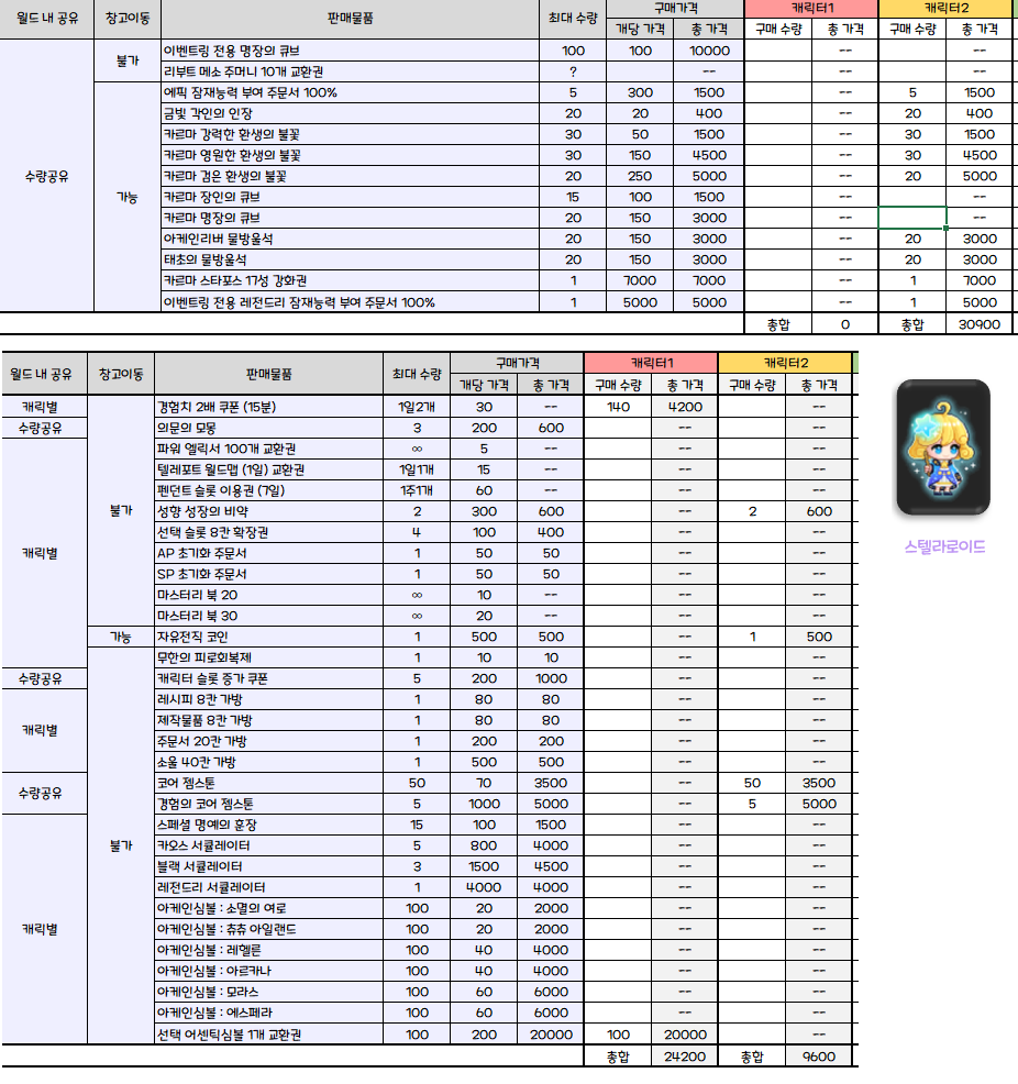 리린이 기준 별빛코인샵 사야할 품목 알려드립니다. | 메이플 인벤