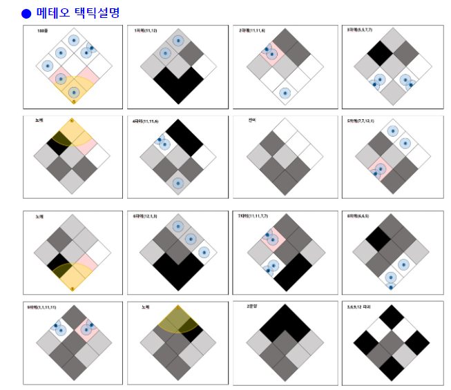 로스트아크 인벤 : 하브 56 수줍링 득 겸 팁 - 로스트아크 인벤 디스트로이어 게시판 하브 56 수줍링 득 겸 팁