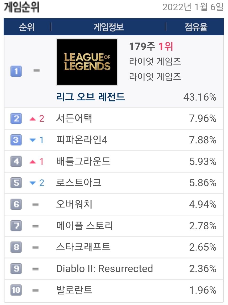 토르PC방 이미지