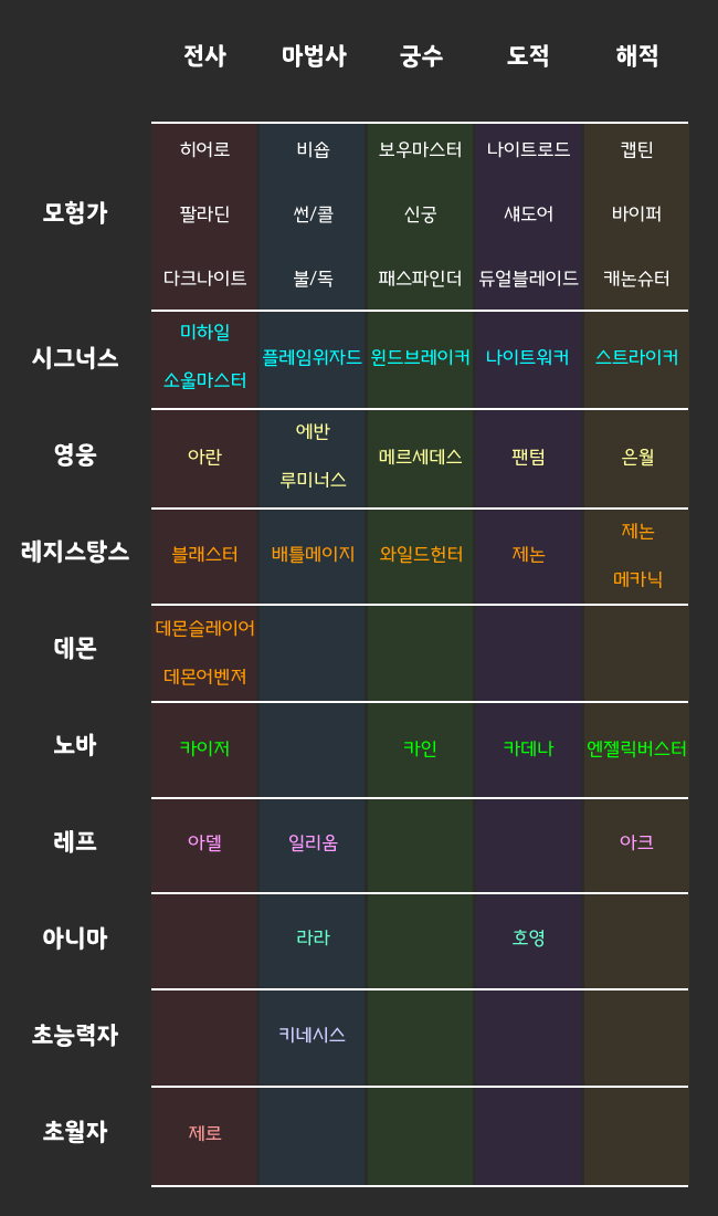 메이플스토리 인벤 : 메이플 직업군 정리 - 22.01.09 - 메이플스토리 인벤 팁과노하우 게시판