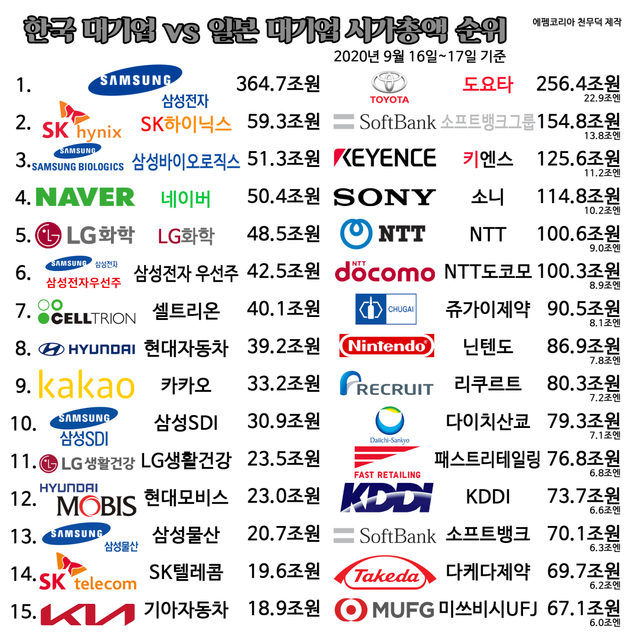 대기업 이미지