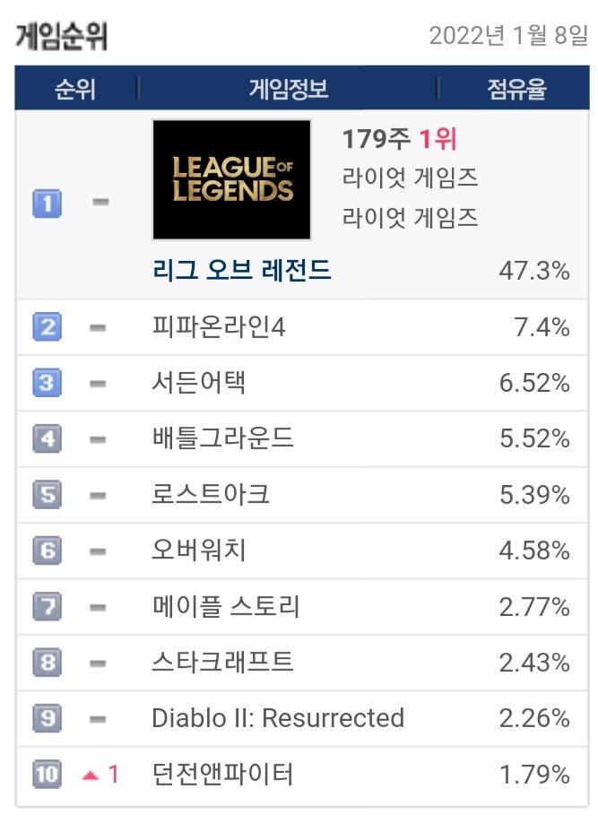 토르PC방 이미지
