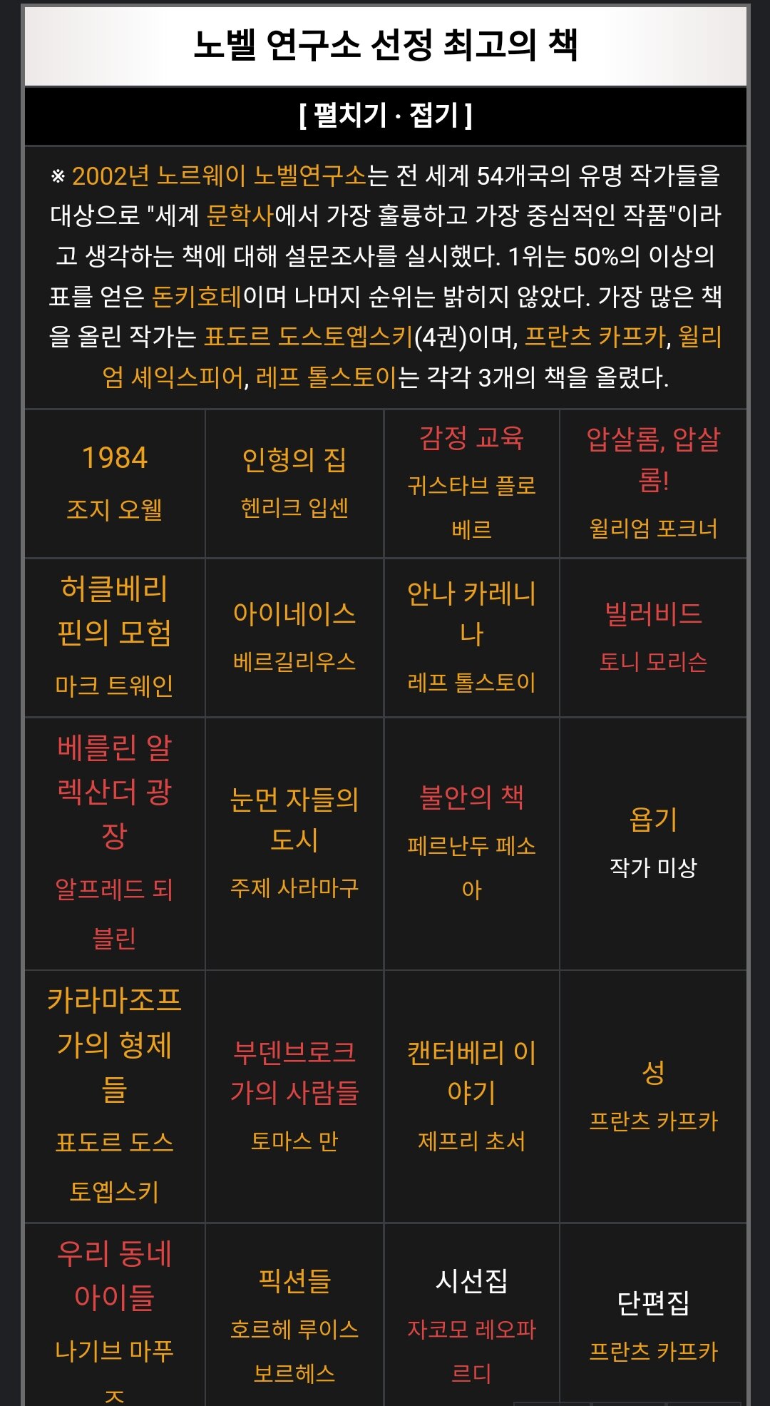 웹진 인벤 : 노벨연구소 선정 최고의 책 - 오픈이슈갤러리 노벨연구소 선정 최고의 책