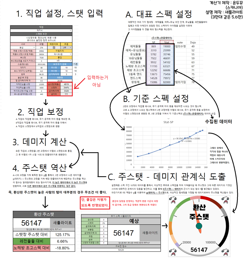 스탯 환산기(27일 밸패 적용) | 메이플 인벤