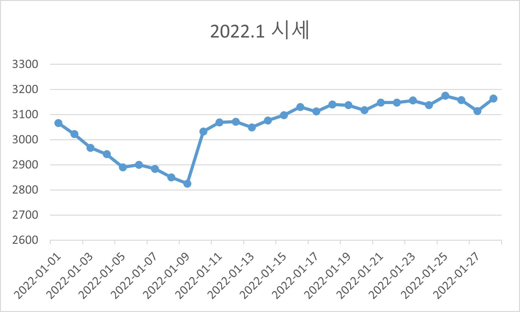 메포 시장 분석: 월말-월초 패턴 분석(1부) (Ab) | 메이플 인벤