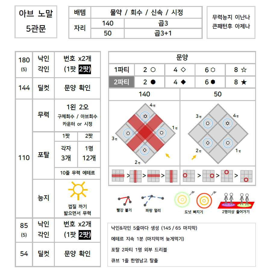 로스트아크 인벤 : 컨닝페이퍼 평가해주실 아브노말 56 고수님찾아요 - 로스트아크 인벤 자유 게시판(구) 컨닝페이퍼 평가해주실 아브노말 56... 