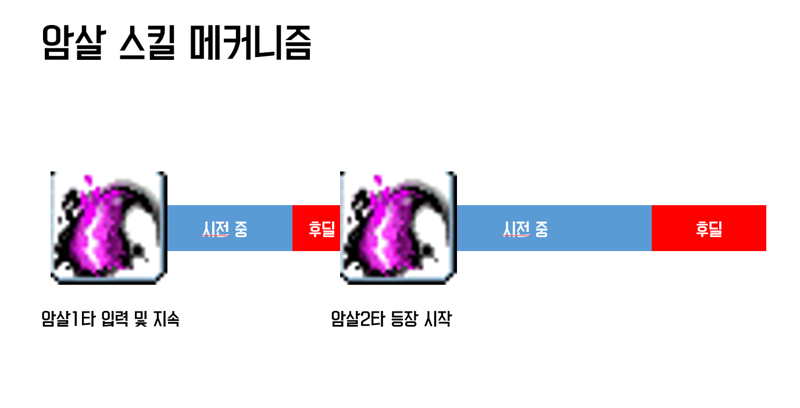 30분전엔 암암메를 못하던 개찐따가 이 글을 보니 30초 74타의 주인공?? | 메이플 인벤