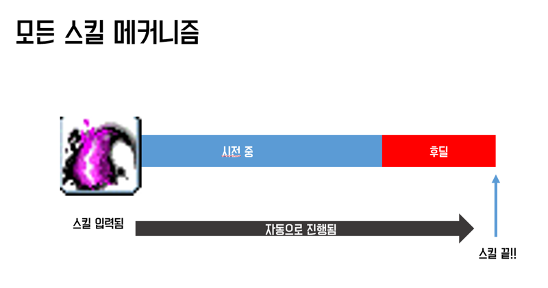 30분전엔 암암메를 못하던 개찐따가 이 글을 보니 30초 74타의 주인공?? | 메이플 인벤