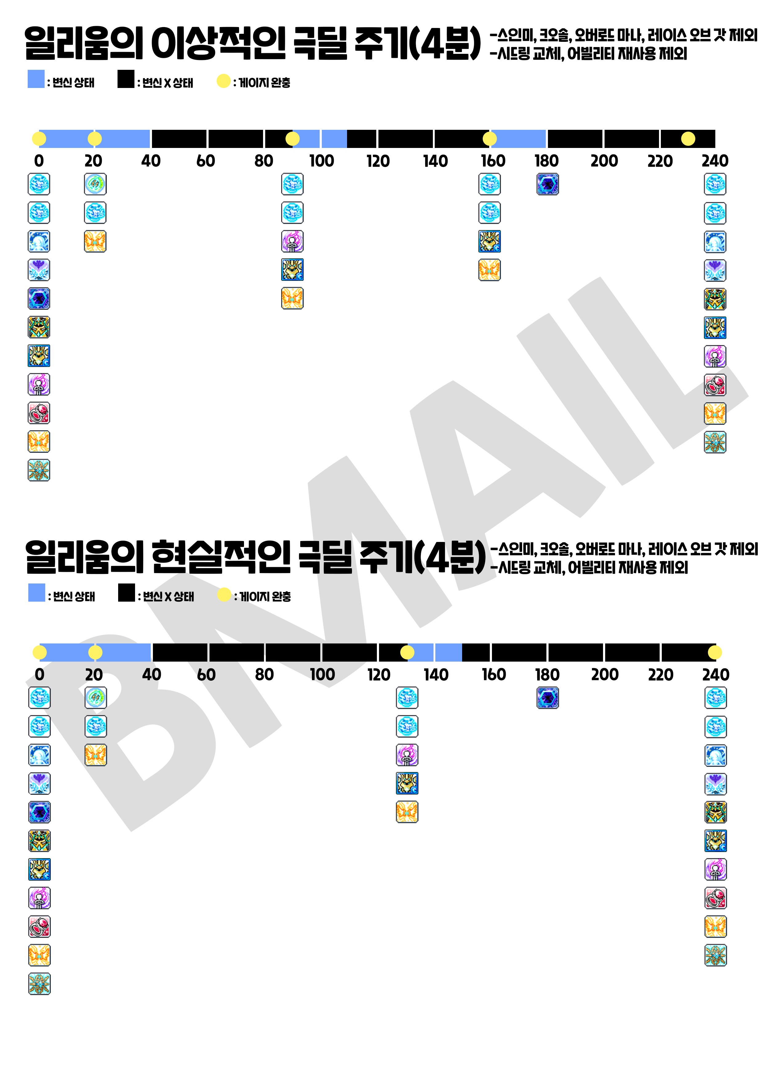 김창섭의 아들 유기당하기 직전 (꼭 한번 씩 봐주세요...) | 메이플 인벤