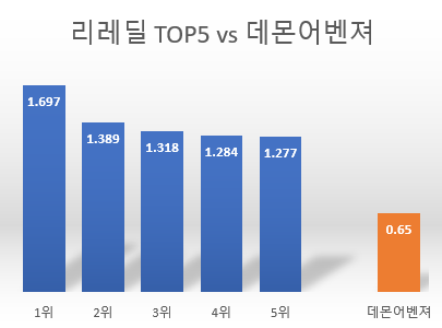 데몬어벤져 구조 개선안 2/15 | 메이플 인벤 데몬어벤져 구조 개선안 2/15 | 메이플 인벤