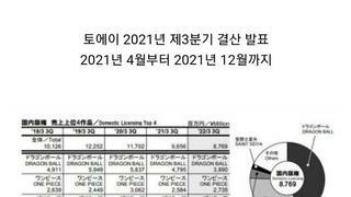 드래곤볼 매출 근황