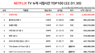 넷플릭스 누적시간 근황