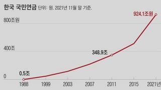 2월10일 목요일  신문에 나온 알아두면 좋을 이야기들