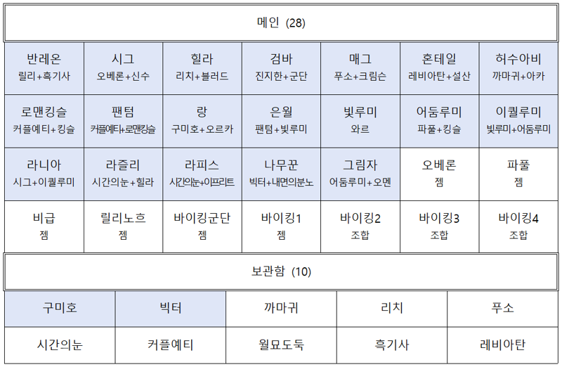 메이플스토리 인벤 : 궁수 농장 여기서 바꿀게 있나요? - 메이플스토리 인벤 궁수 직업게시판