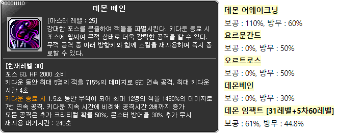 정보 | 커뮤니티 | 메이플스토리