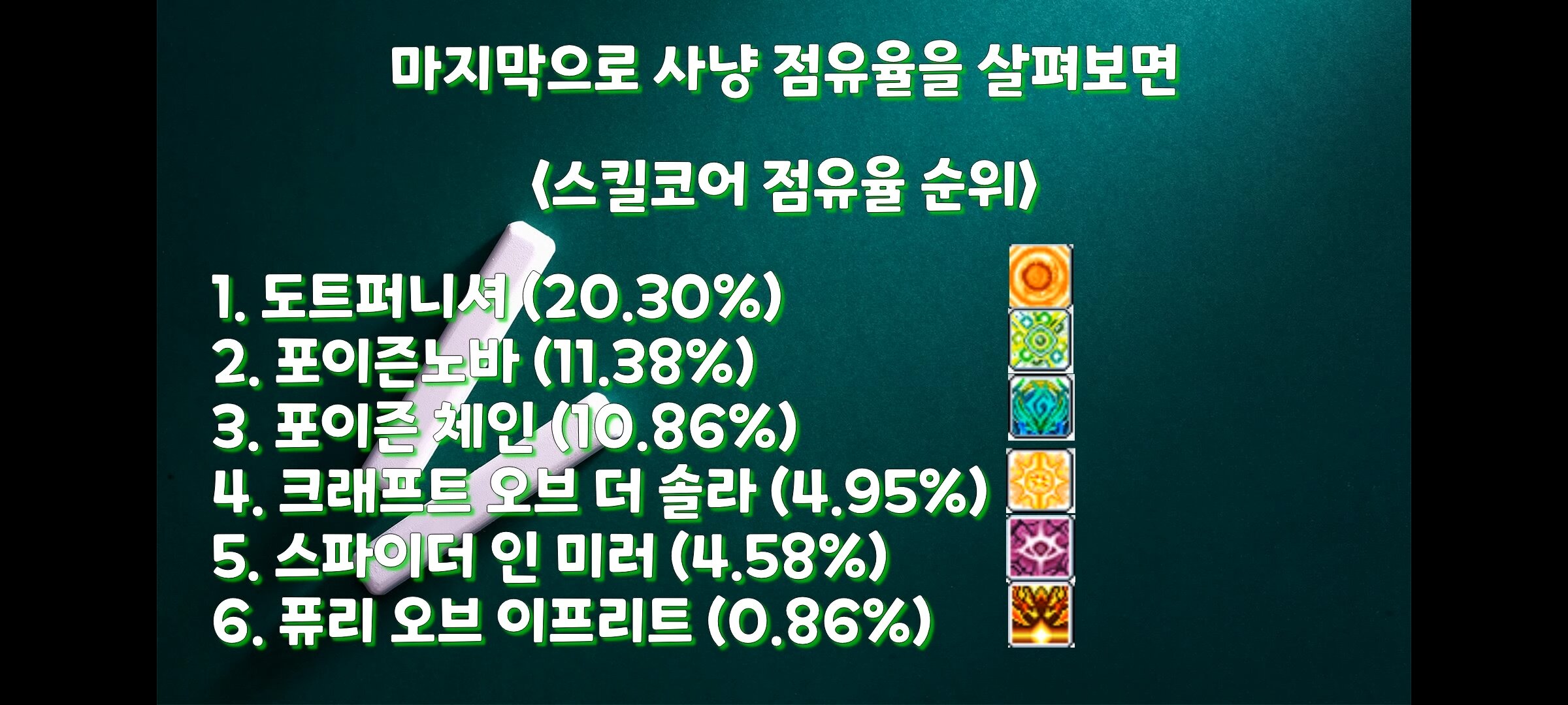 크오솔이라는 스킬도 있음? | 메이플 인벤