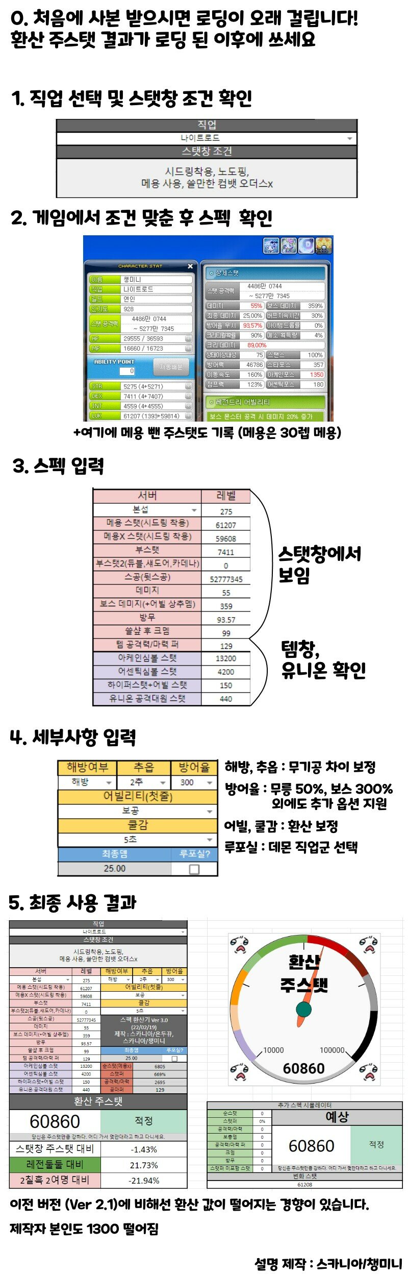 스탯 환산기(Ver 3.2, 환산 스탯 상향조정 등) | 메이플 인벤