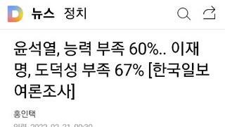 윤석열, 능력 부족 60%.. 이재명, 도덕성 부족 67% [한국일보 여론조사]