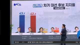 채널A 배종찬소장 이재명이이기고있는 여조는 지지자들이 집결한결과 나머지 윤석렬이이기는건 국민여론이다!!