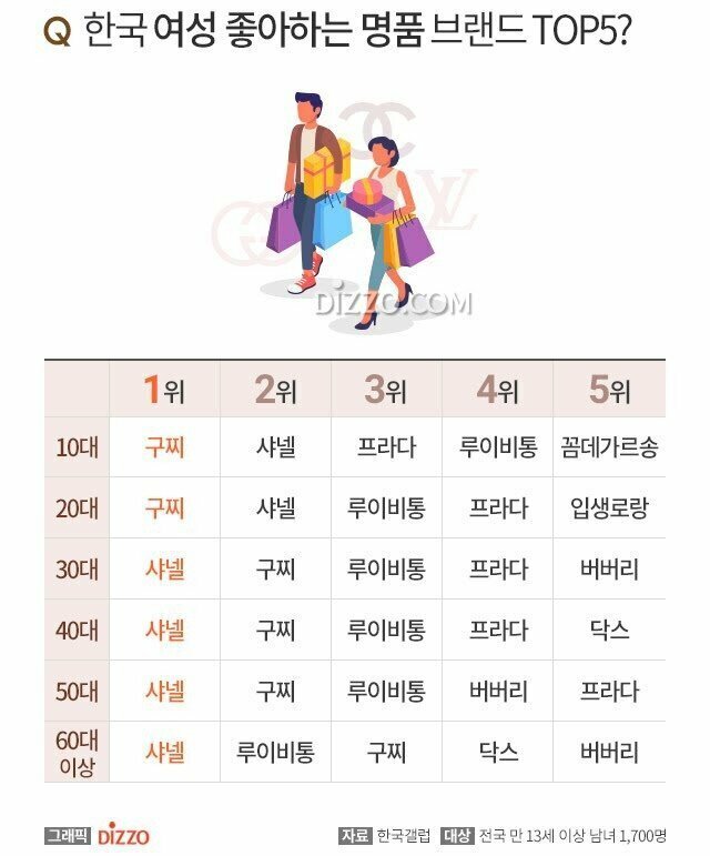 명품 이미지