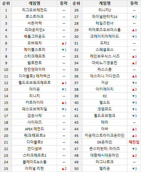 폭군피시방 이미지